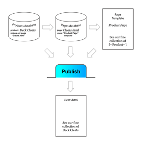 creating a web page